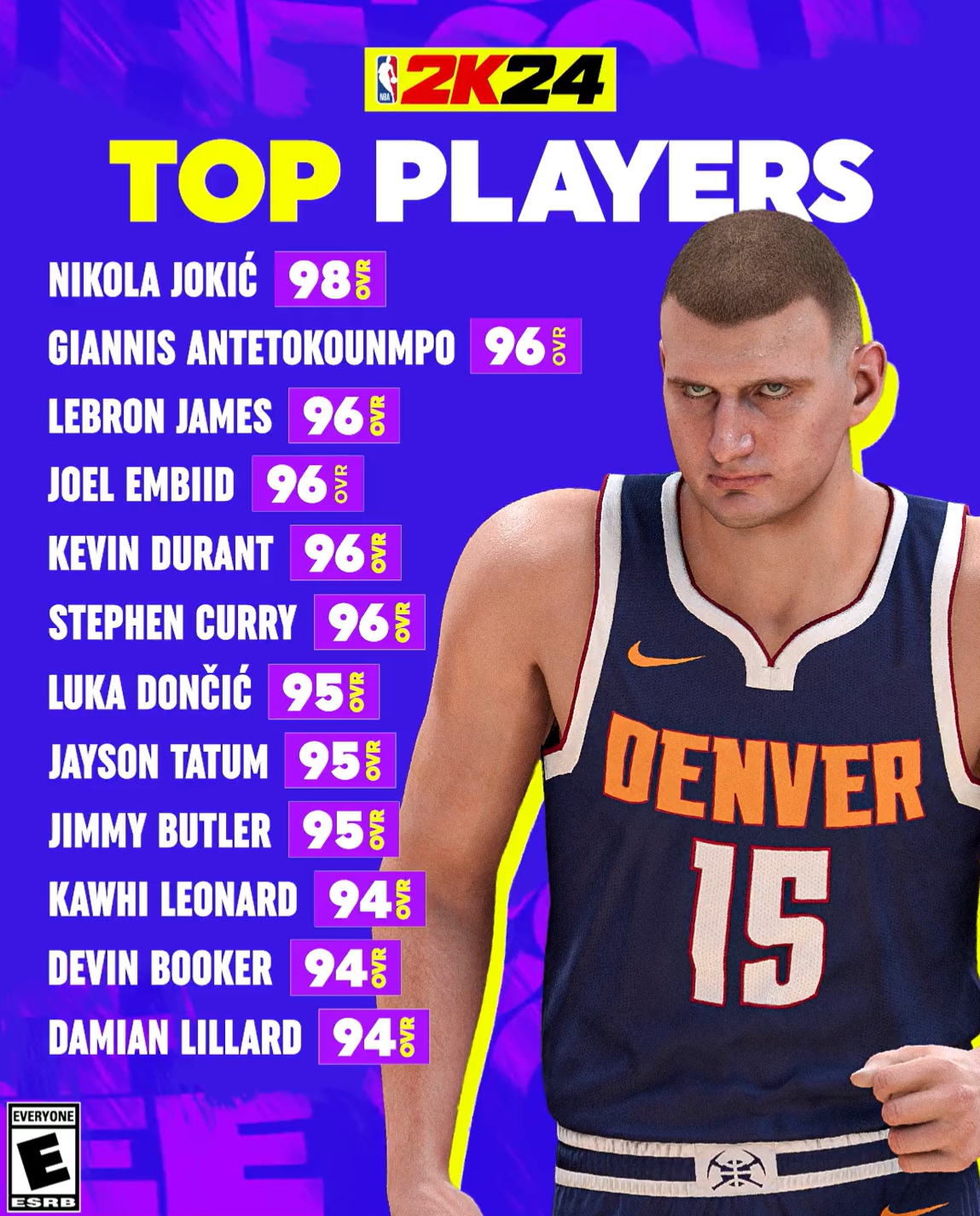 鲍仁君:2K96分以上的球员中 只有KD没有作为绝对老大夺冠的经历