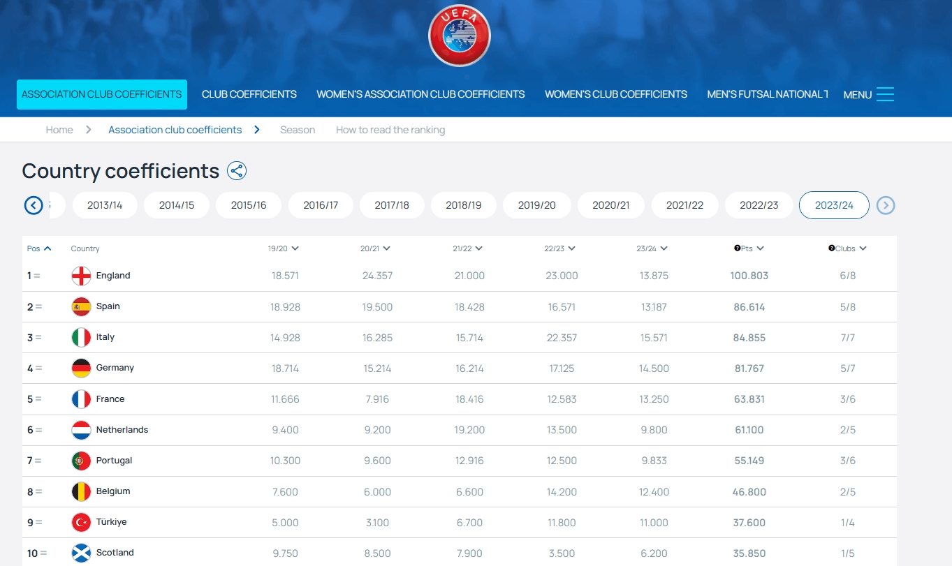 9博体育下载app：扩增至36队！2425赛季欧冠名额分配：新增欧战表现名额(图2)