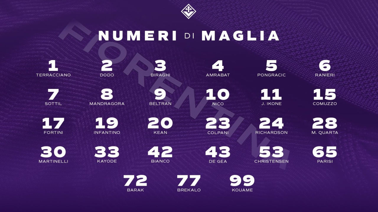 佛罗伦萨官宣新赛季球衣号：新援德赫亚43号、尼科-冈萨雷斯10号
