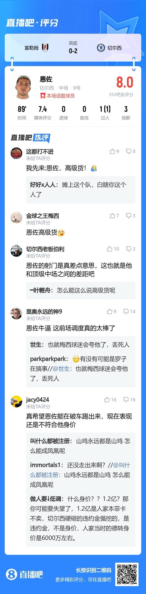 联赛第2场胜利！吧友称赞恩佐&凯塞多：两个都是高级货！