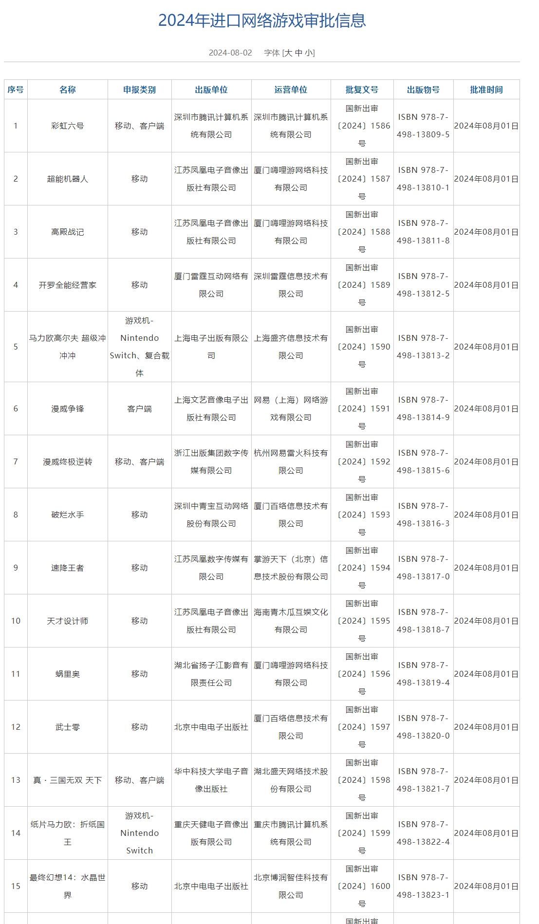 8月进口网络游戏审批信息：《彩虹六号》通过审核出版单位腾讯！