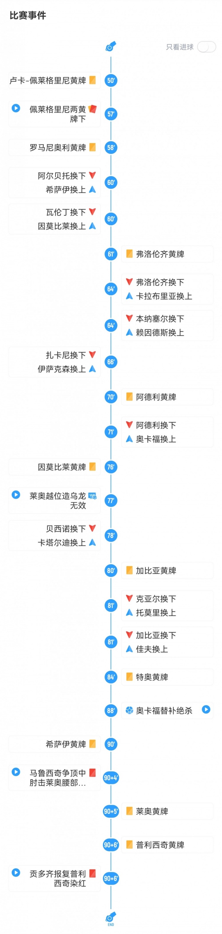 叹为观止！米兰vs拉齐奥主裁上半场0牌下半场疯狂出示3红11黄