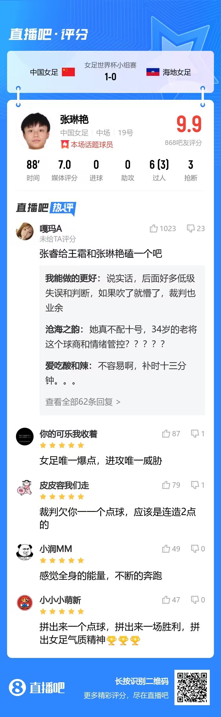 吧友猛夸张琳艳9.9分：唯一爆点，唯一威胁！裁判欠你一个点球