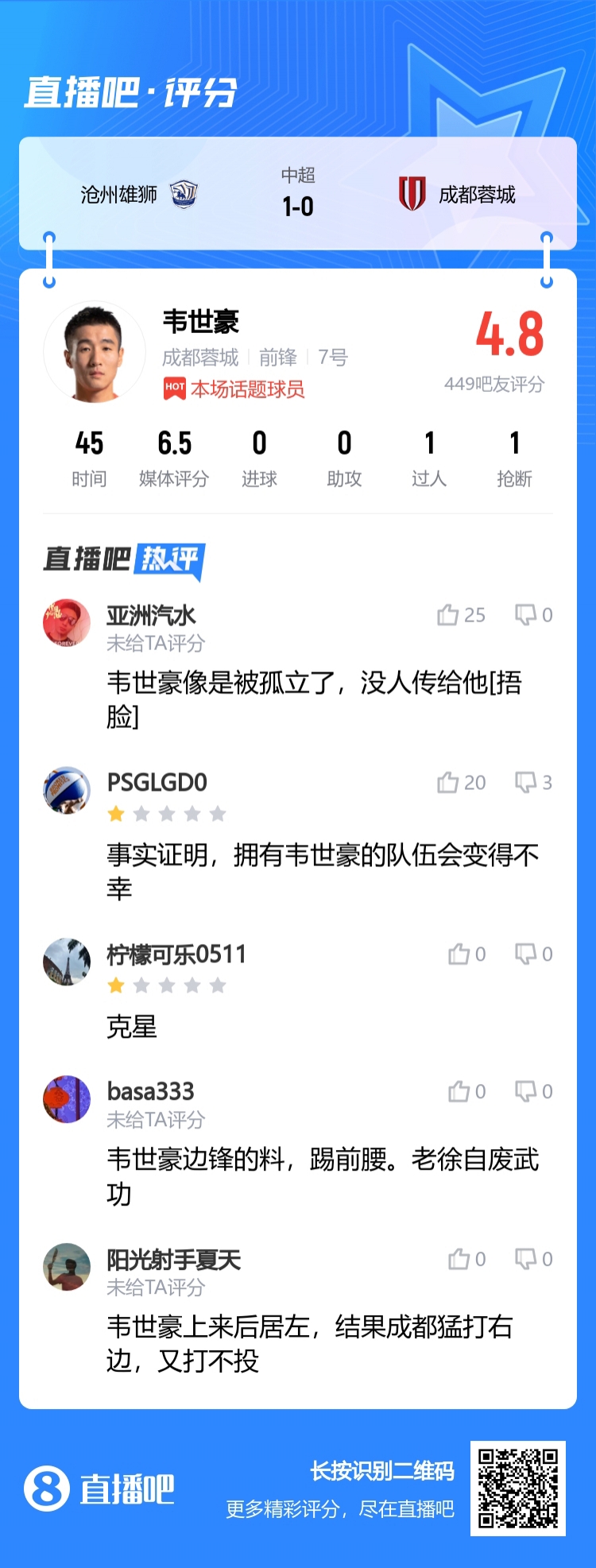 连场替补！吧友锐评韦世豪：像被孤立了有韦世豪的队会变得不幸