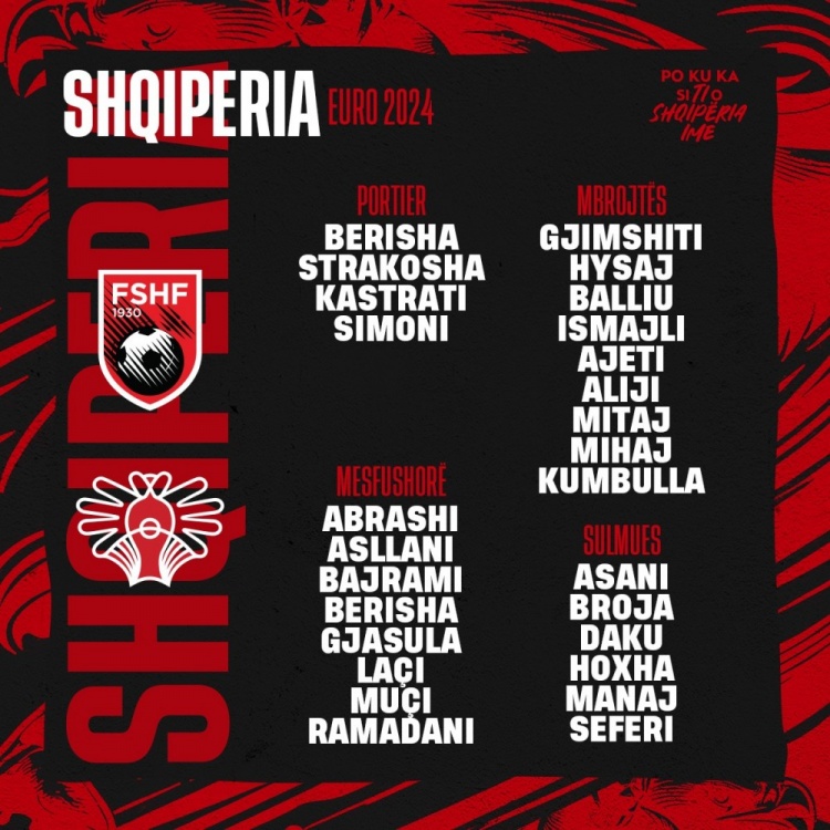 阿尔巴尼亚欧洲杯27人名单：阿斯拉尼