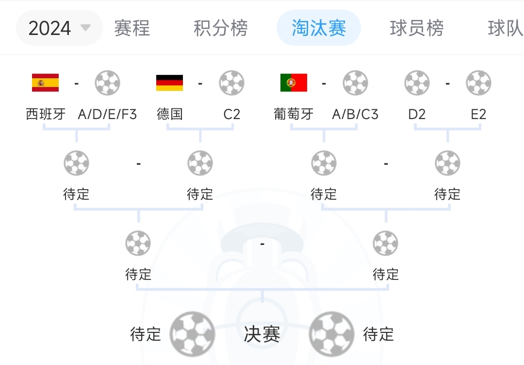 热闹！淘汰赛上半区：西班牙德国葡萄牙已确定，法国荷兰或加入