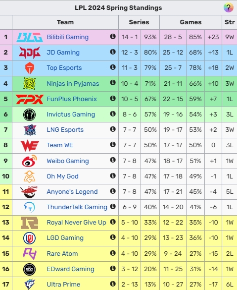解说雨童分析季后赛形势：OMG赢下IG将晋级WEvsLNG谁赢谁进季后赛