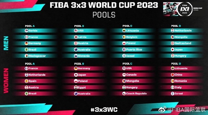 3v3世界杯分组：中国女篮和立陶宛&罗马尼亚&意大利&以色列一组