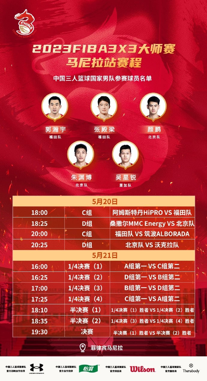 FIBA3x3马尼拉站中国男篮名单：颜鹏&郭瀚宇等5人分别代表3队出战