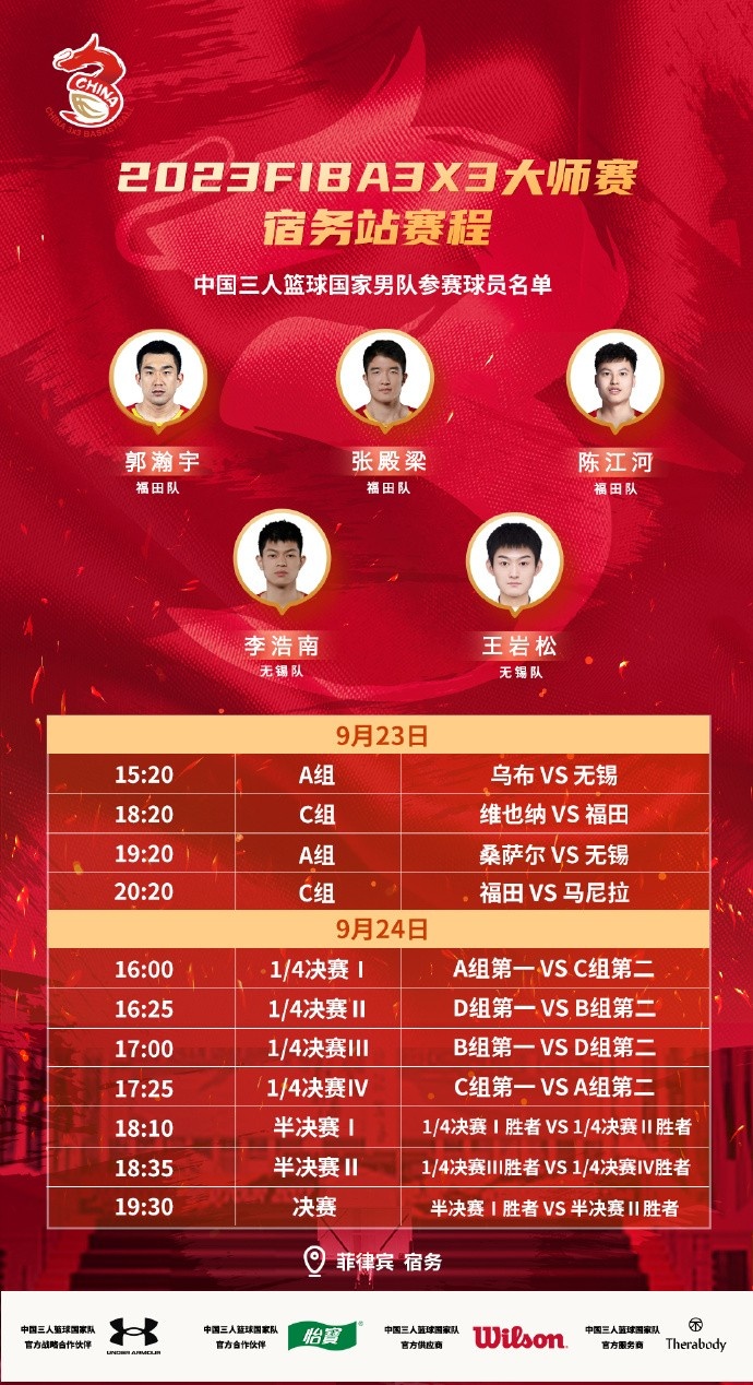 FIBA3x3宿务大师赛参赛名单：李浩南、张殿梁、陈江河在列
