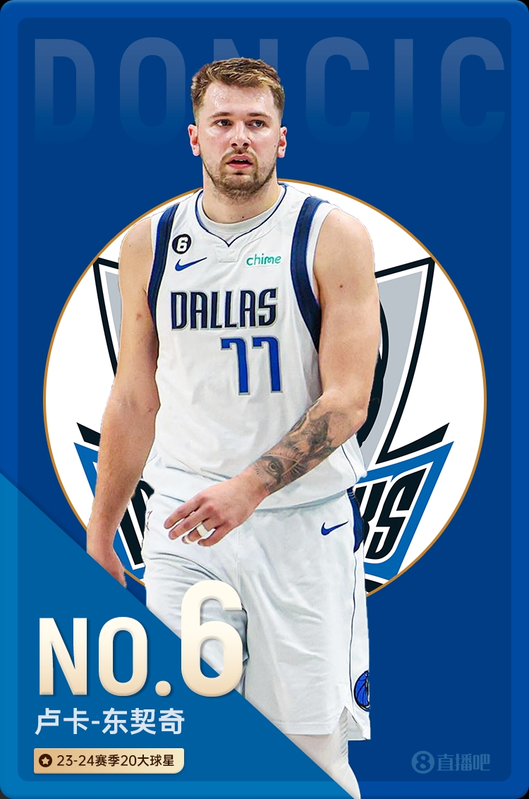 NBA新赛季20大球星之No.6：东契奇