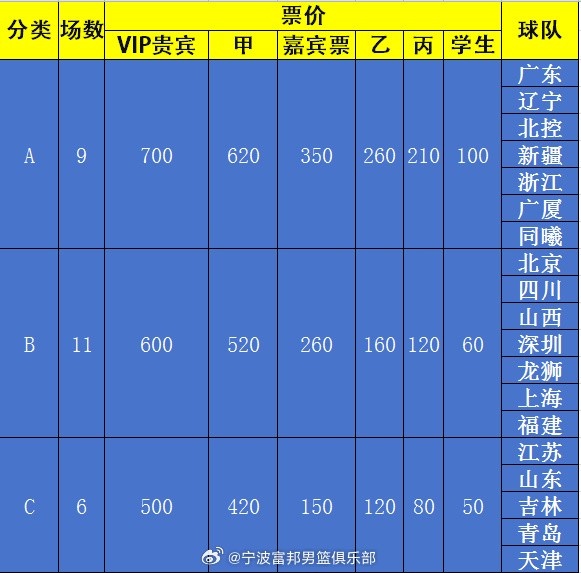 宁波主场单场票今天开售：分为ABC三类最高700元最低50元