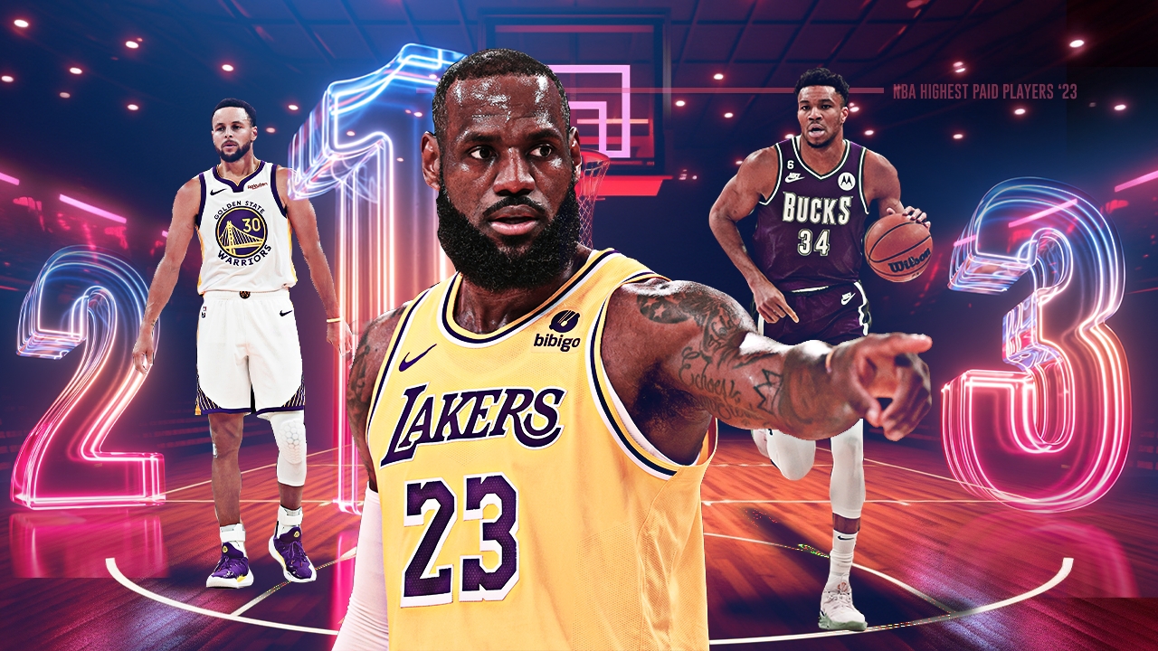 新赛季NBA球员预计收入Top15：詹姆斯以1.276亿高居第一库里第二