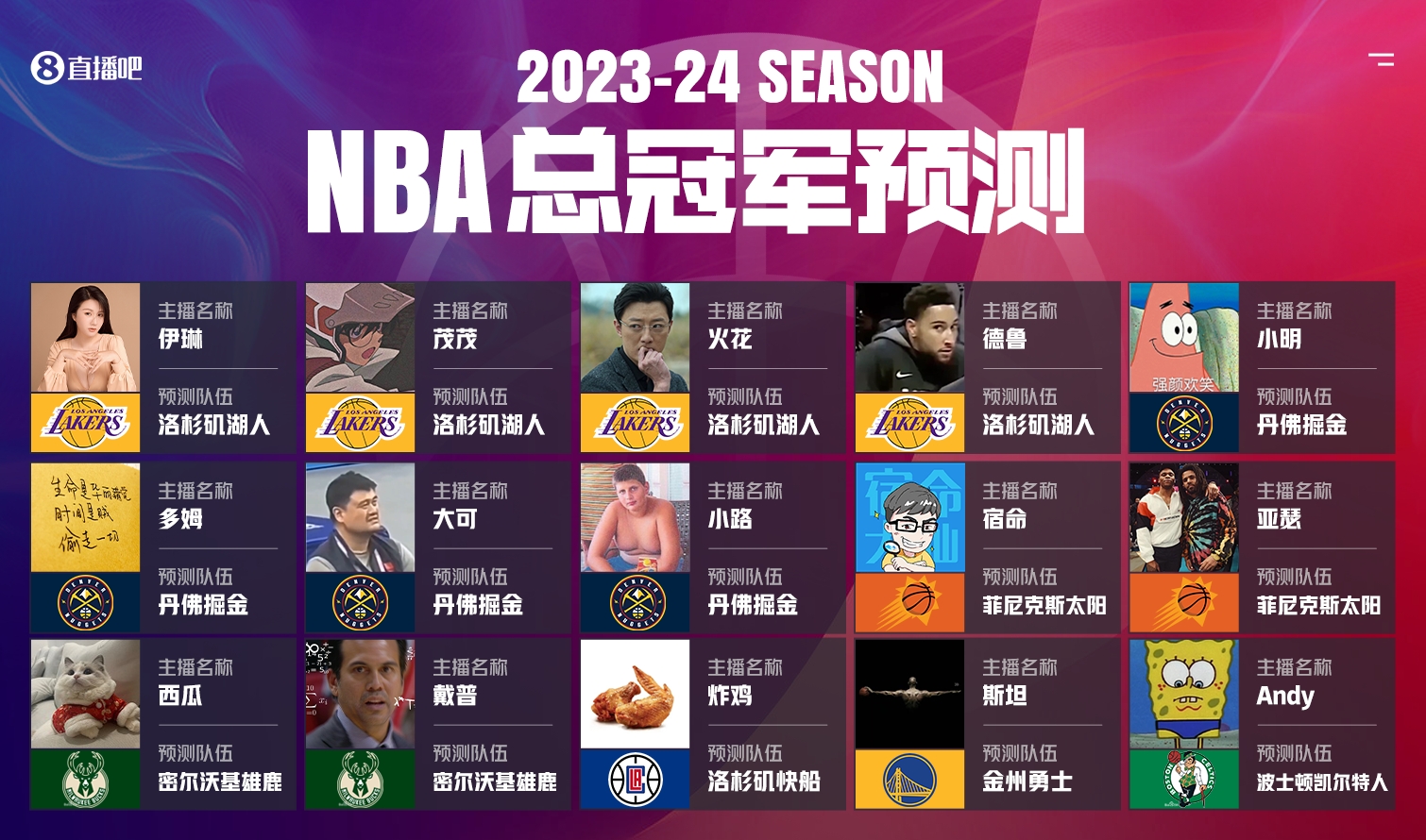 直播吧主播预测NBA总冠军：湖人掘金各4票宿命看好太阳