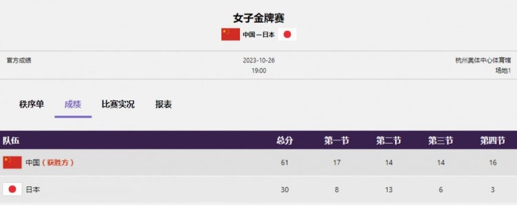 亚残运会女子轮椅篮球决赛中国队击败日本队实现三连冠