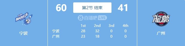 攻防压制！宁波半场4人得分上双以6041领先广州19分