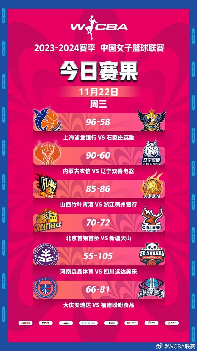 WCBA常规赛第十四轮：张茹砍下20分6篮板内蒙古女篮7连胜