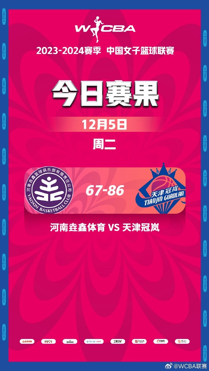 WCBA今日比赛综述：河南大比分不敌天津遭遇4连败