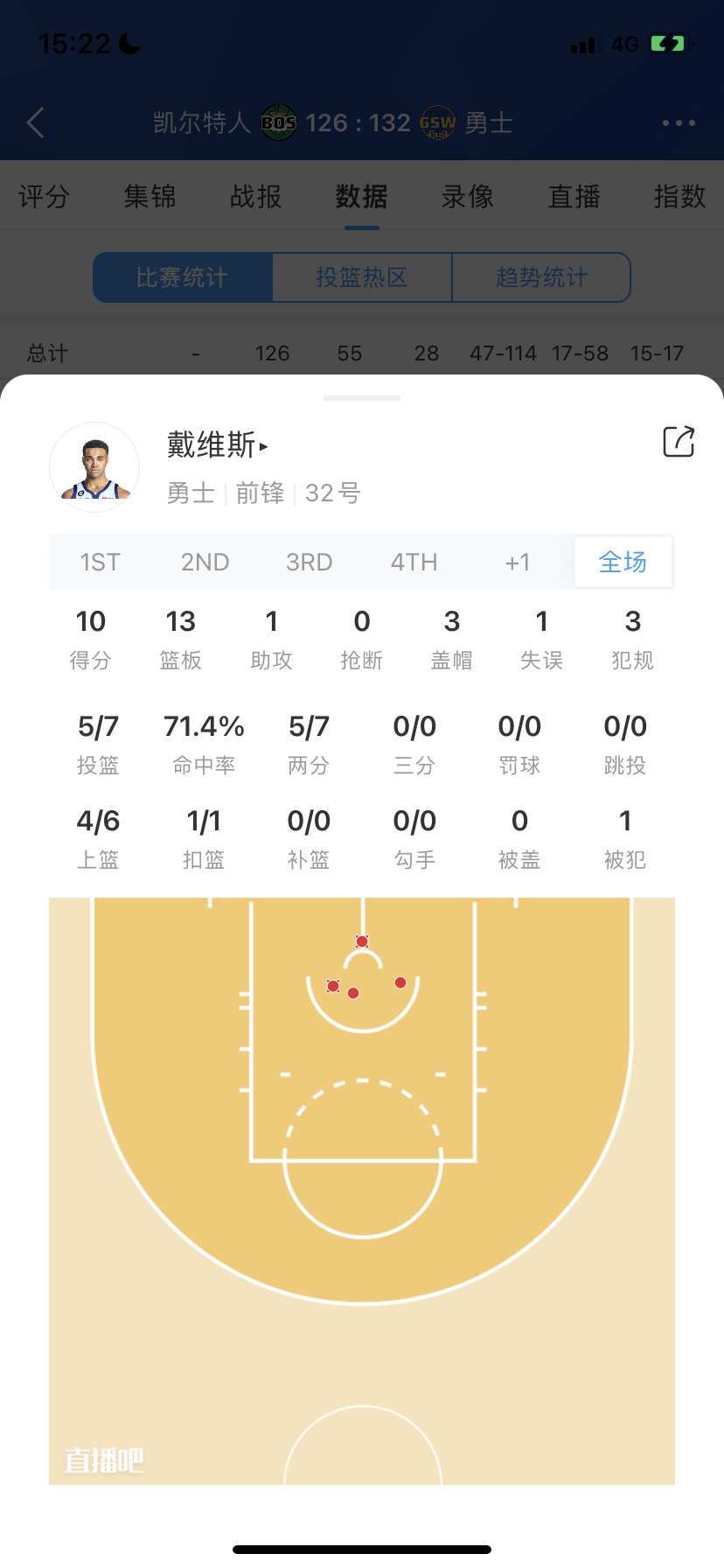 菜鸟：“土鸡蛋”两双&大帽杰伦&正负值爆表探花秀9分5助攻5失误