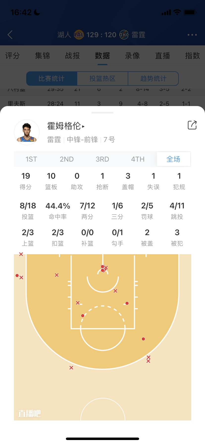 菜鸟：切特19+10小波特19+8+727号秀末节17分勇士双新星出彩