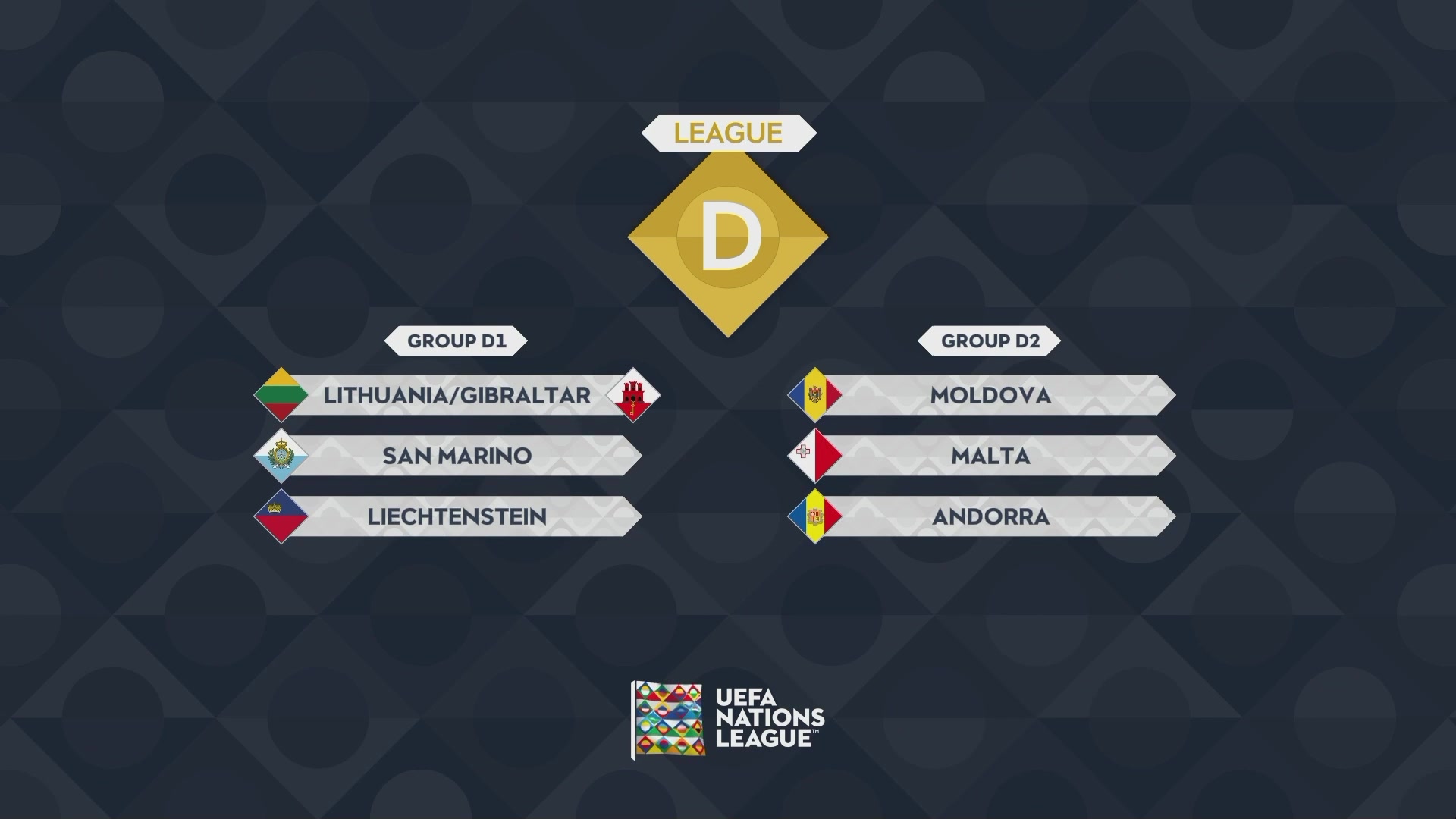 欧国联ABCD级分组情况，意大利比利时法国同组英格兰掉入B级别