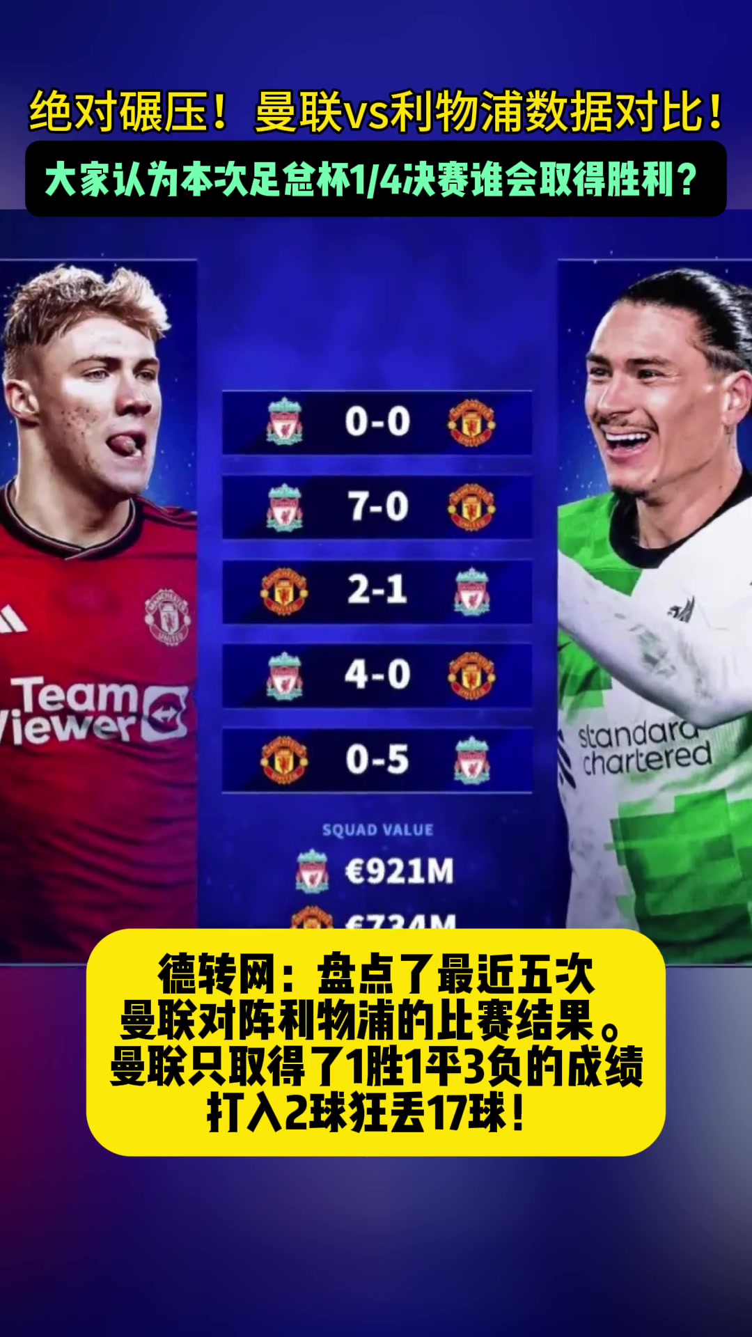 绝对碾压！利物浦vs曼联近五场数据对比！