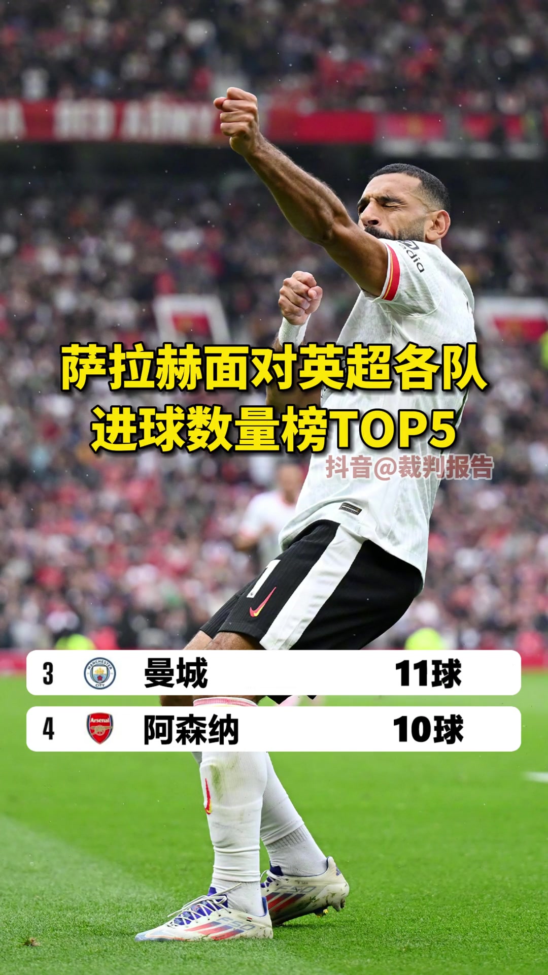 红魔杀手萨拉赫面对英超各队进球数量榜TOP5，曼联以15球位列第1