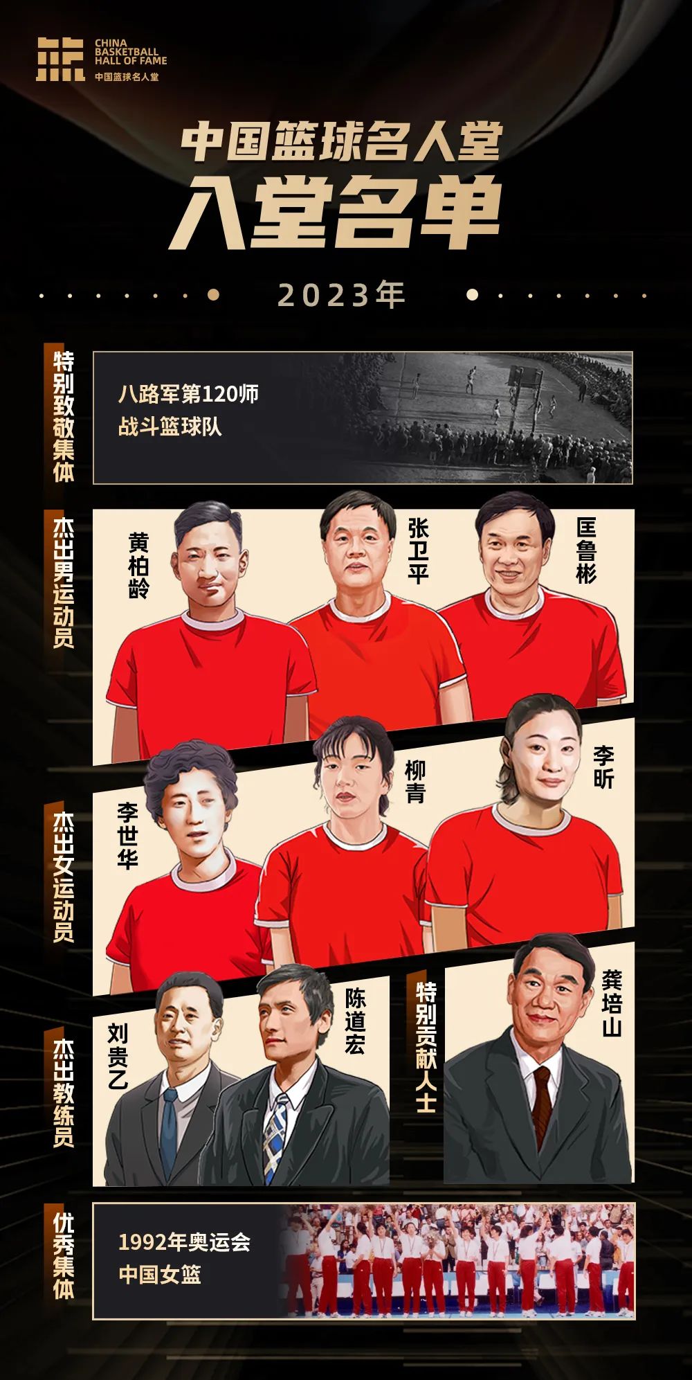 2023年中国篮球名人堂入堂人物介绍：优秀集体92年奥运中国女篮
