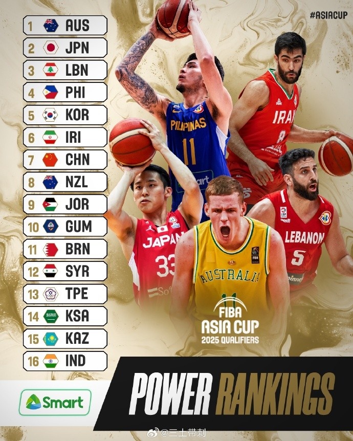 FIBA亚预赛首期实力榜：中国男篮第七日本第二&蒙古不在前十六