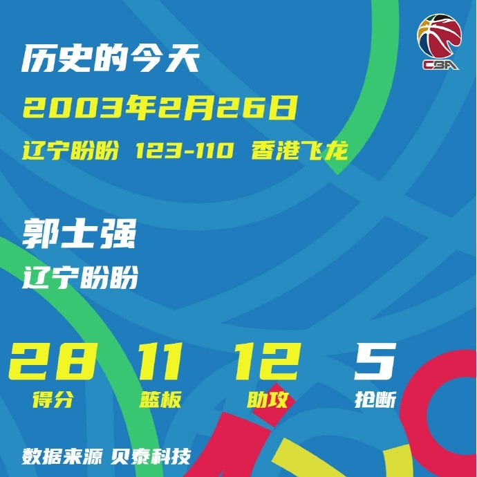 2003年的今天：郭士强斩获20+三双辽宁男篮队史首人