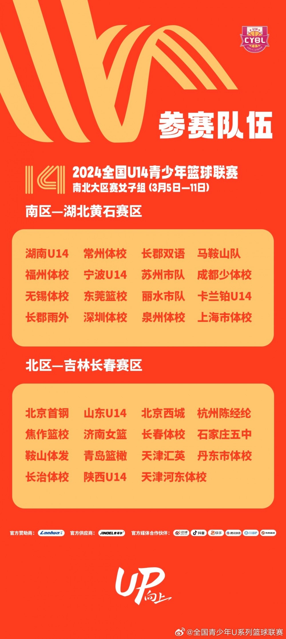 全国U14青少年篮球联赛大区赛参赛队伍名单出炉3月3日正式开赛