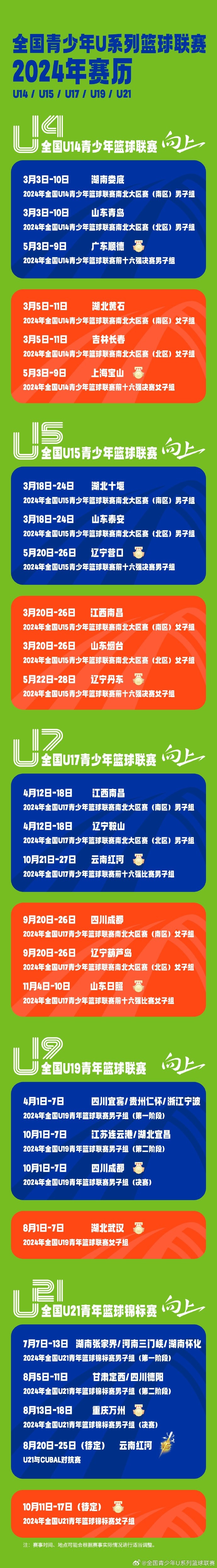 一键收藏！2024年全国青少年U系列篮球联赛全年赛历！