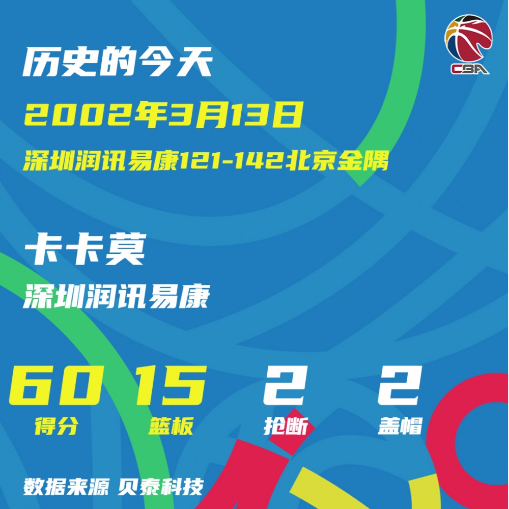 CBA历史上的今天：前深圳润讯易康外援卡卡莫成史上首位60+10球员