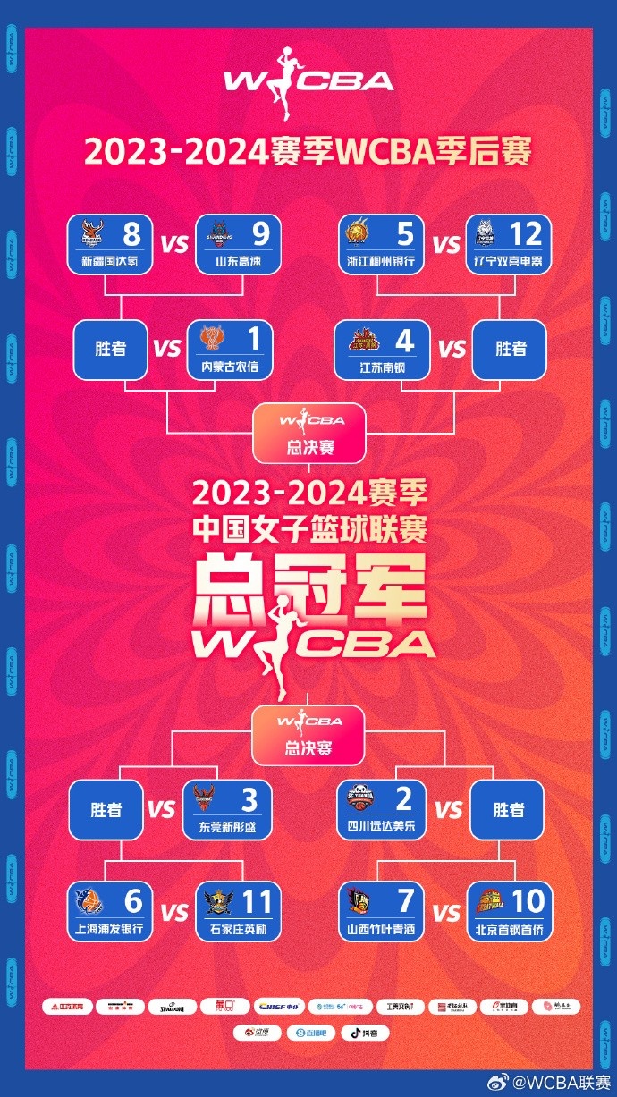 WCBA季后赛12进8对阵：山西VS北京新疆VS山东
