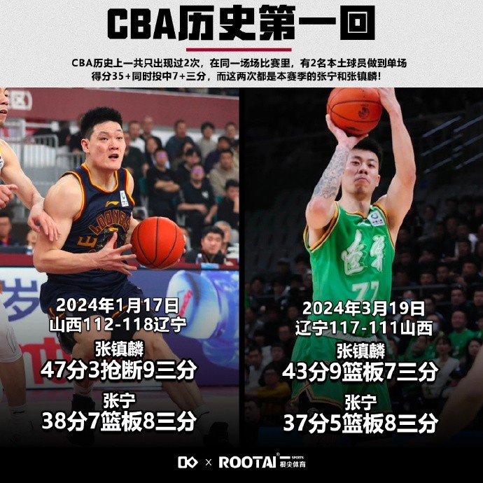 张宁与张镇麟同场砍35+且投中7+三分CBA历史本土球员唯一！