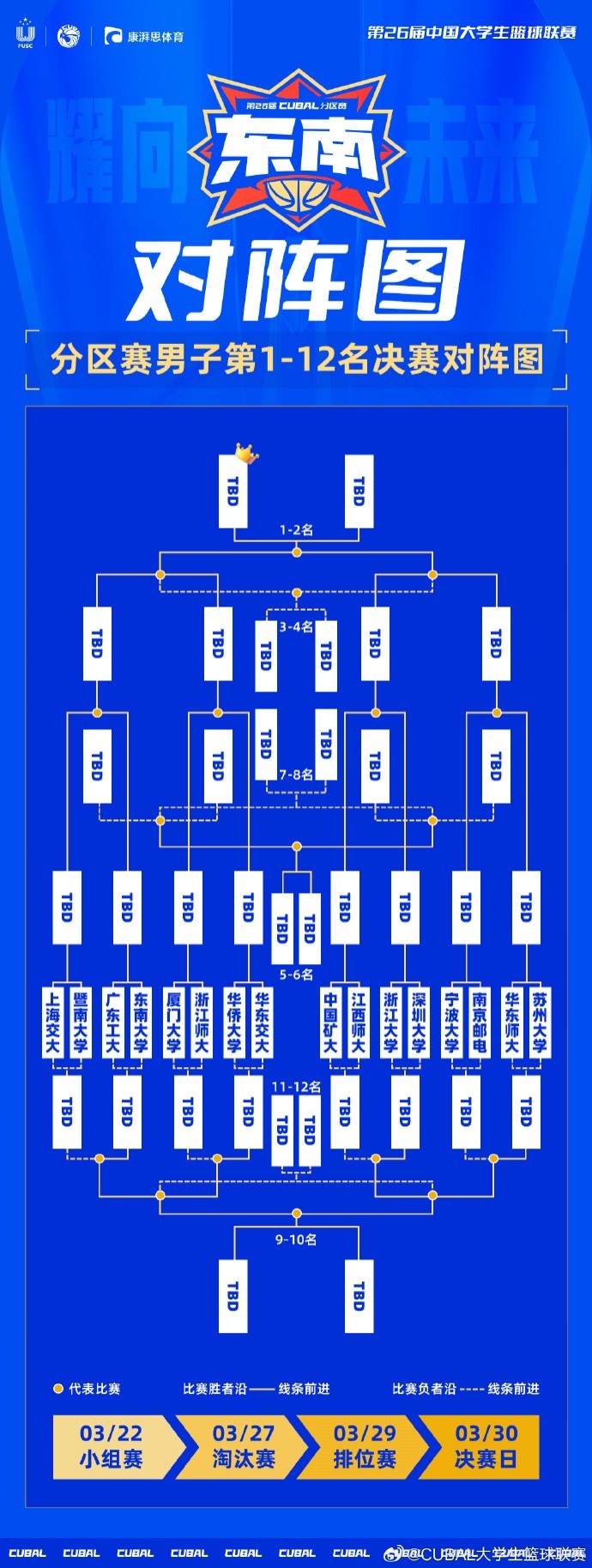 CUBAL东南赛区淘汰赛阶段到来分组