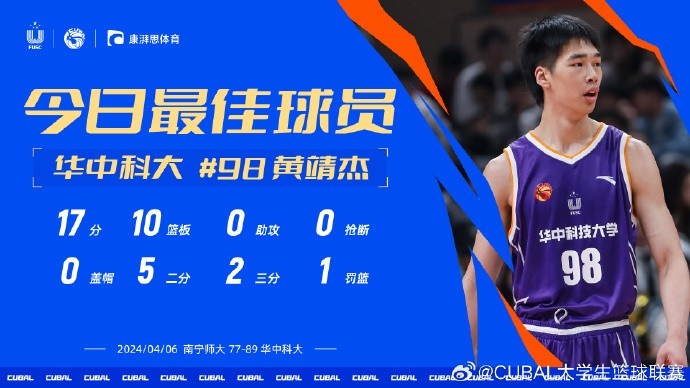CUBAL今日MVP给到华中科大黄靖杰对阵南宁师大他砍下17分10篮板