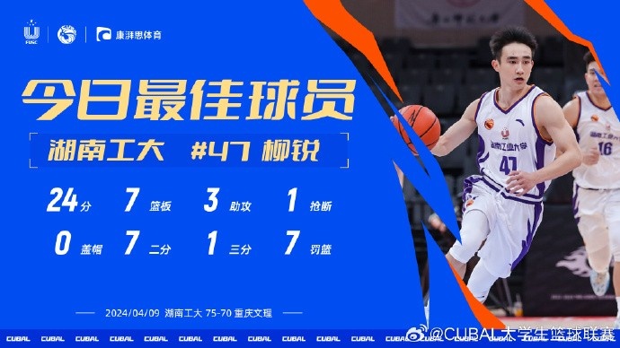 CUBAL今日MVP给到湖南工大的柳锐他贡献24分7篮板3助攻