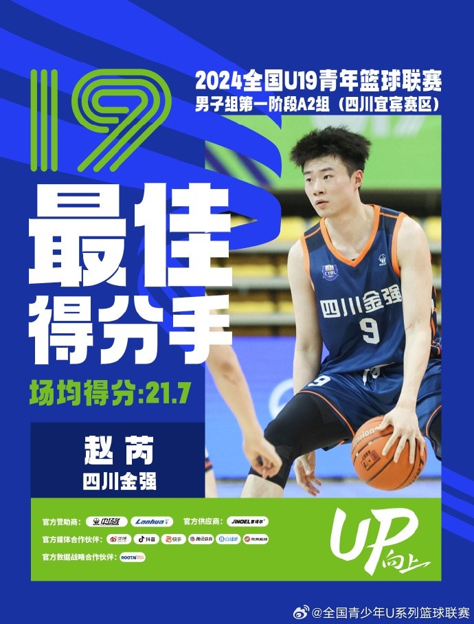 U19青年篮球联赛A2组：最佳得分手赵