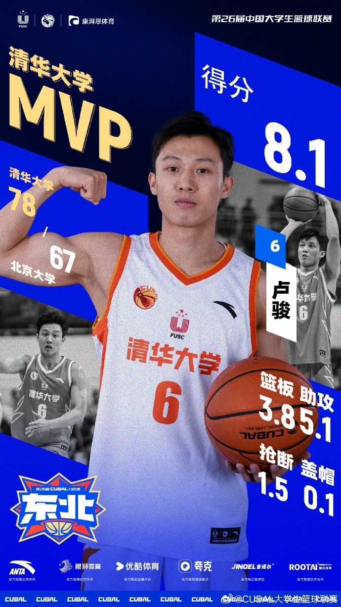 CUBAL东北赛区男篮MVP由清华大学卢骏夺得他场均8.1分3.8板5.1助