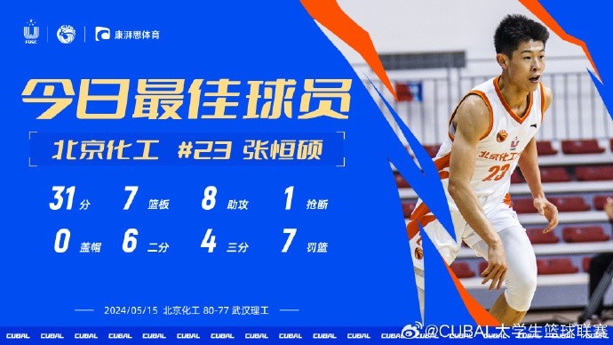 CUBAL今日MVP给到北京化工张恒硕对阵武汉理工他得到31分7板8助