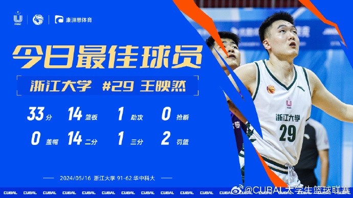 今日CUBALMVP给到浙大王映然对阵华中科大他得到33分14篮板