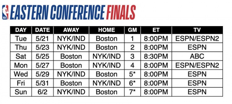 东决赛程出炉：5月22日开战凯尔特人VS尼克斯与步行者胜者