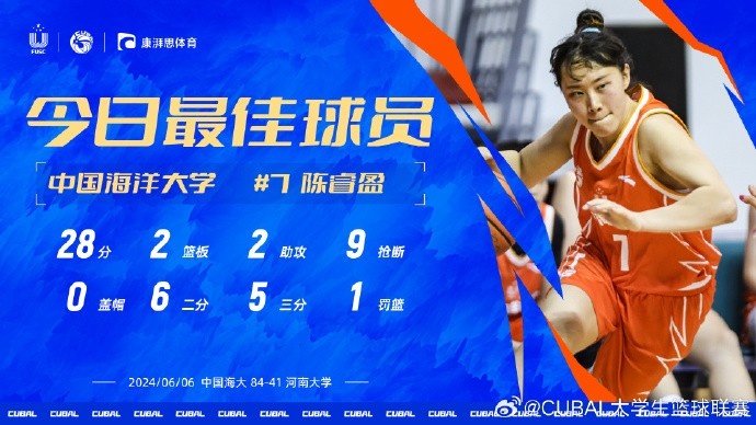 CUBAL今日MVP给到中国海大陈睿盈对阵河南大学他得到27分9断