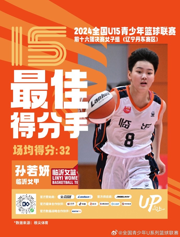 U15篮球联赛女子组：最佳得分手孙若妍最佳篮板手&盖帽手李玉乾