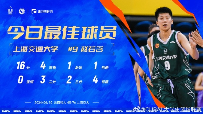CUBAL今日最佳球员：上海交大赵若含独得16分助队晋级全国八强