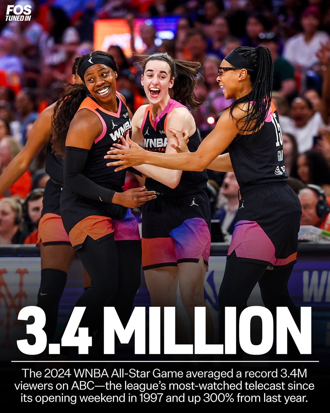 本届WNBA全明星创历史最高正赛收视率！观看人数联盟历史第3高！