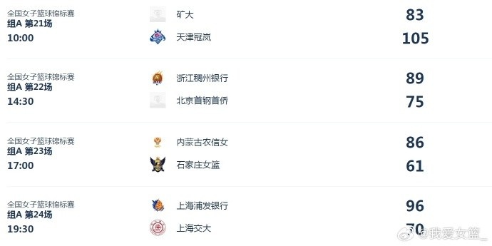 全国女篮锦标赛综述：山东、江苏、福建、山西成功晋级