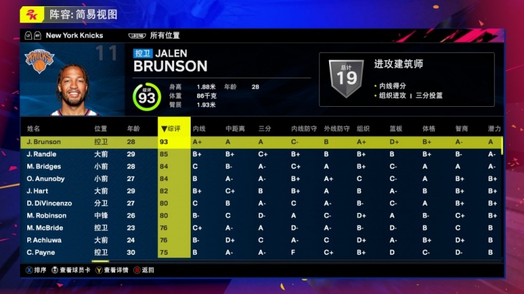 尼克斯全队2K25能力值：布伦森93兰德尔85大桥&阿努诺比84