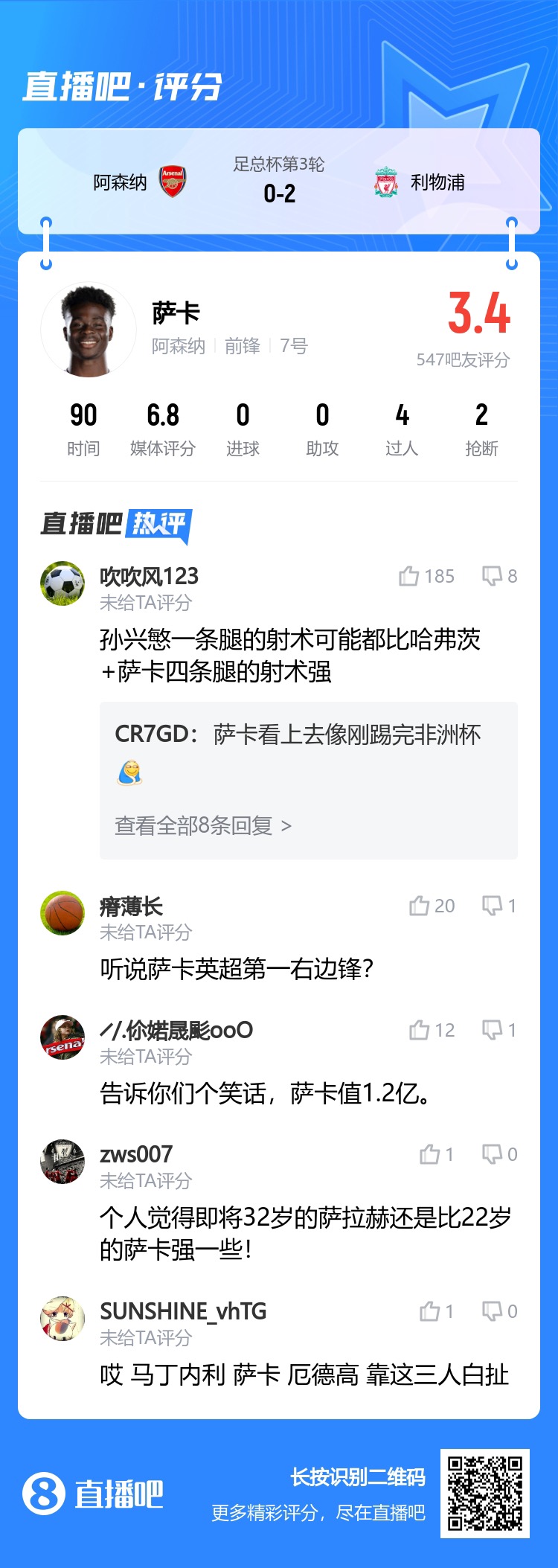 吧友评萨卡：就这1.2亿比射术孙兴慜一条腿强过萨卡+哈弗茨